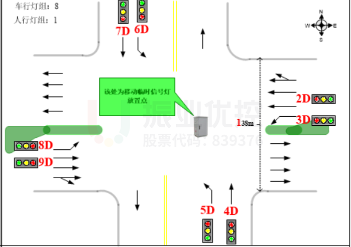 圖4 路口渠化圖(優(yōu)化前)