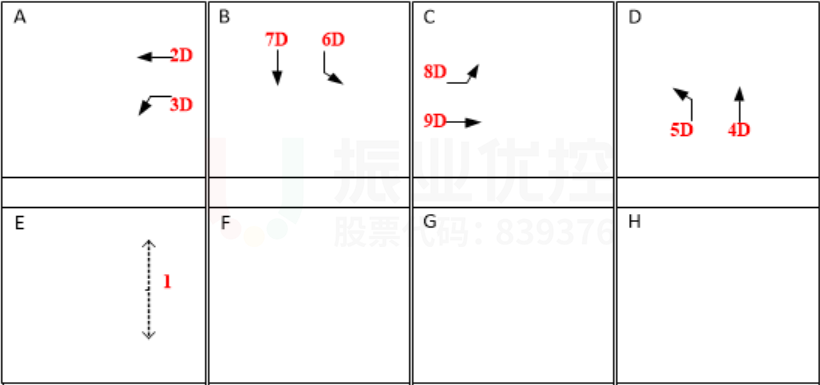 圖5 信號燈放行方式(優(yōu)化前)