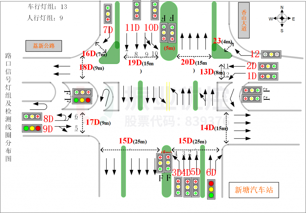 圖2 路口未改造前基礎(chǔ)信息圖