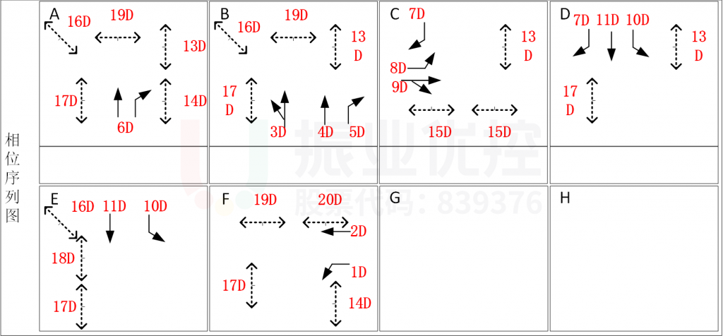 圖7 優(yōu)化前相位圖