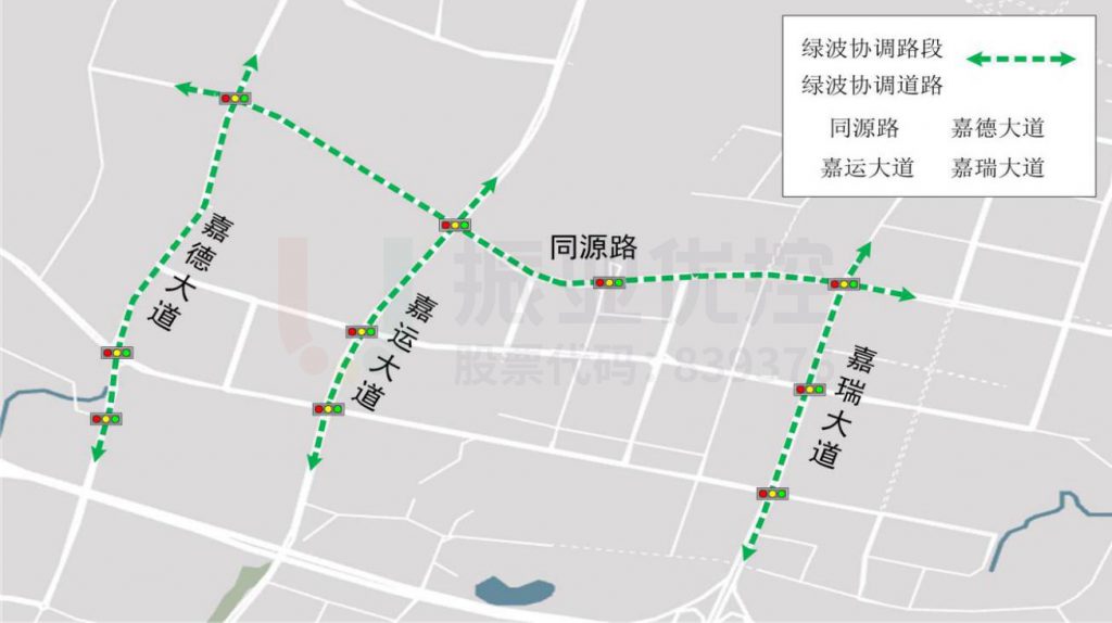 圖1 協(xié)調優(yōu)化路口分布圖