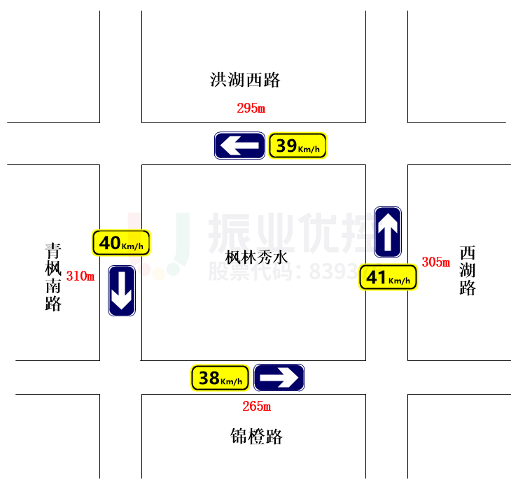 圖3 協(xié)調(diào)區(qū)域各路段長度及平均車速