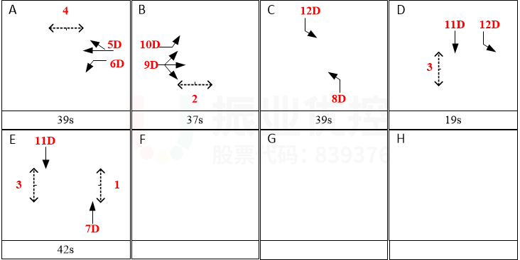 圖10 長(zhǎng)江-天山路口晚高峰方案相位及配時(shí)(優(yōu)化后)