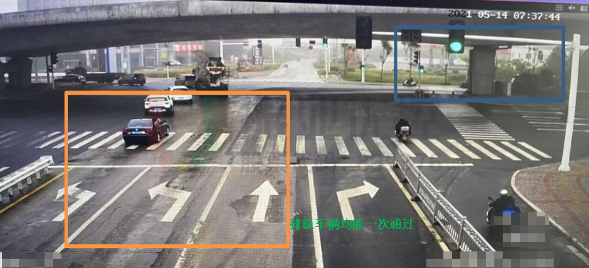 圖9 東進(jìn)口運(yùn)行情況圖（優(yōu)化后）