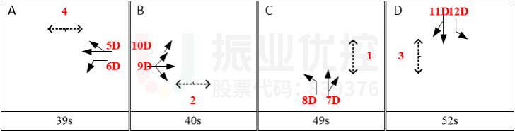 圖4 長(zhǎng)江-天山路口晚高峰方案相序及配時(shí)(優(yōu)化前)