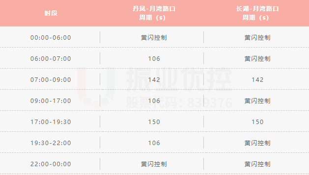表1 全天時(shí)段劃分方案