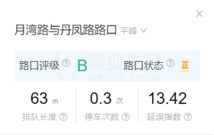 圖14 平峰時(shí)段丹鳳-月灣路口通行數(shù)據(jù)（優(yōu)化前）