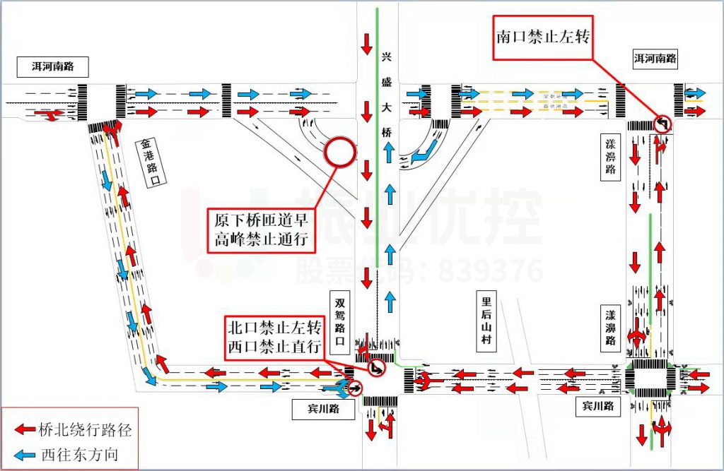 圖5 賓川路原早高峰微循環(huán)圖