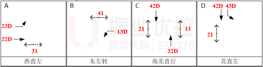 圖13 賓川路與漾濞路交叉口施工期間晚高峰相位圖