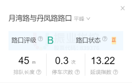 圖15 平峰時(shí)段丹鳳-月灣路口通行數(shù)據(jù)（優(yōu)化后）