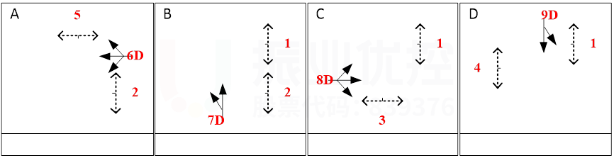 圖8 路口放行方式及西進(jìn)口配時(shí)調(diào)整(優(yōu)化后)