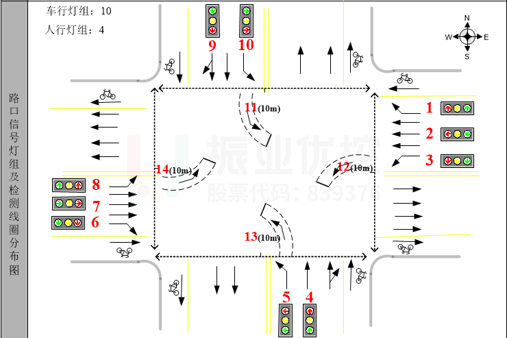 圖2 路口渠化圖(優(yōu)化前)