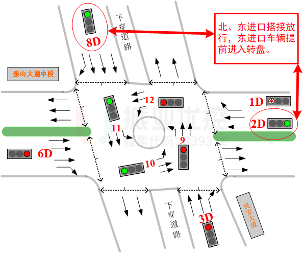 圖5 東進(jìn)口車輛提前進(jìn)入環(huán)道