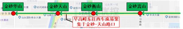 圖4 早高峰東往西車流易聚集于金砂-天山路口東進(jìn)口