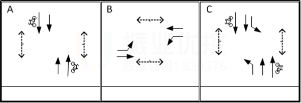 圖10-1 優(yōu)化前高峰及平峰放行相位