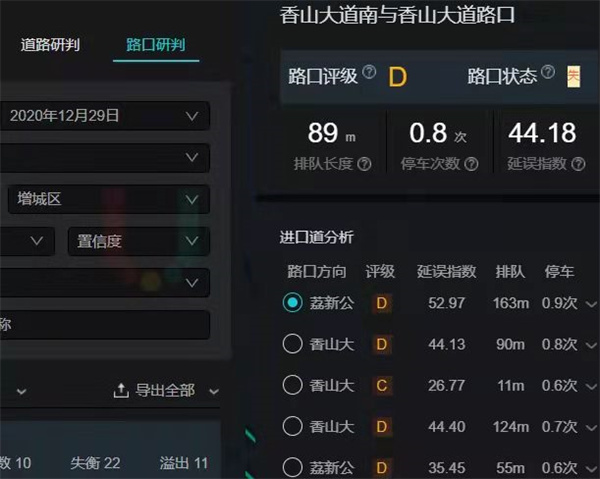 圖6 優(yōu)化后路口評級(高德數(shù)據(jù))