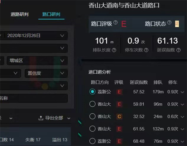 圖5 優(yōu)化前路口評級(高德數(shù)據(jù))