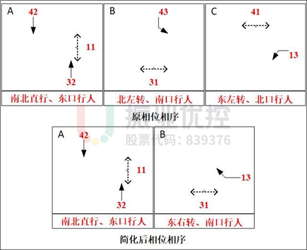 圖15 優(yōu)化前后相位圖