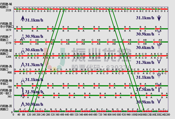 圖 4 丹陽路高峰時(shí)距圖