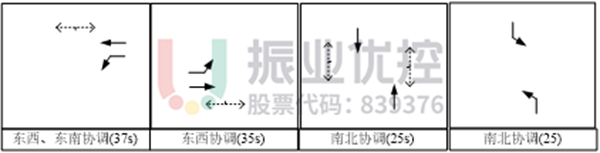 圖 11 環(huán)都大道與濱江北路路口方案（優(yōu)化后）