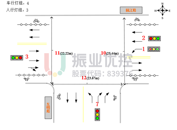 圖 3? 東明路路口基礎信息圖