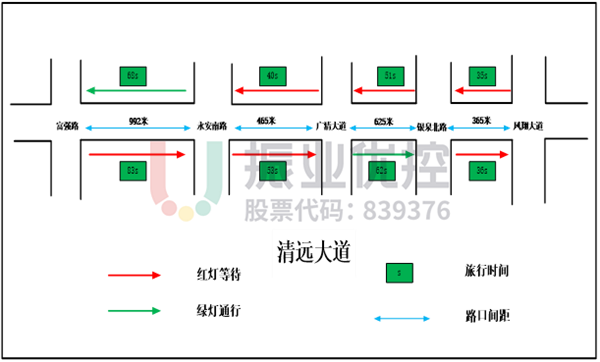 圖7 清遠(yuǎn)大道路段數(shù)據(jù)測試圖
