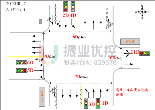 圖2 甜城大道-南美路路口示意圖