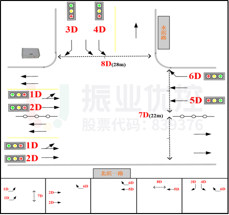 圖17 北濱一路-水濱路路口相位圖(優(yōu)化后)